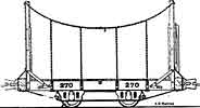 Hawaiian Fricke Patent chain-side cane 
 car.