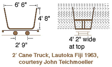 Drawing of Fiji whole cane truck